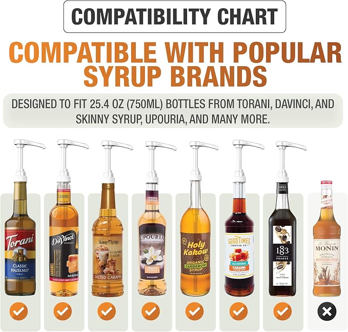 Syrup Pumps- Compatible with Torani and Davinci Bottles - Image 2