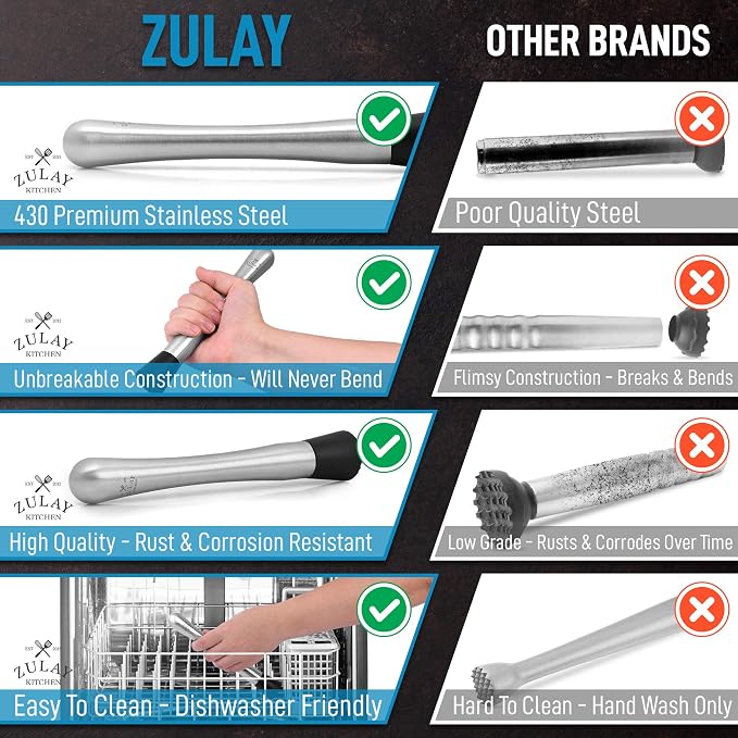 Zulay Stainless Steel Muddler for Cocktails - Image 7