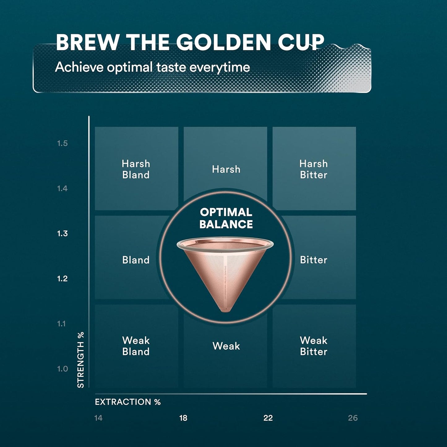 OVALWARE Paperless Stainless Steel Pour Over Coffee Filter – Reusable and Permanent Coffee Cone Dripper for Ovalware, Chemex, Hario and Other Carafes (Titanium Rose Gold)