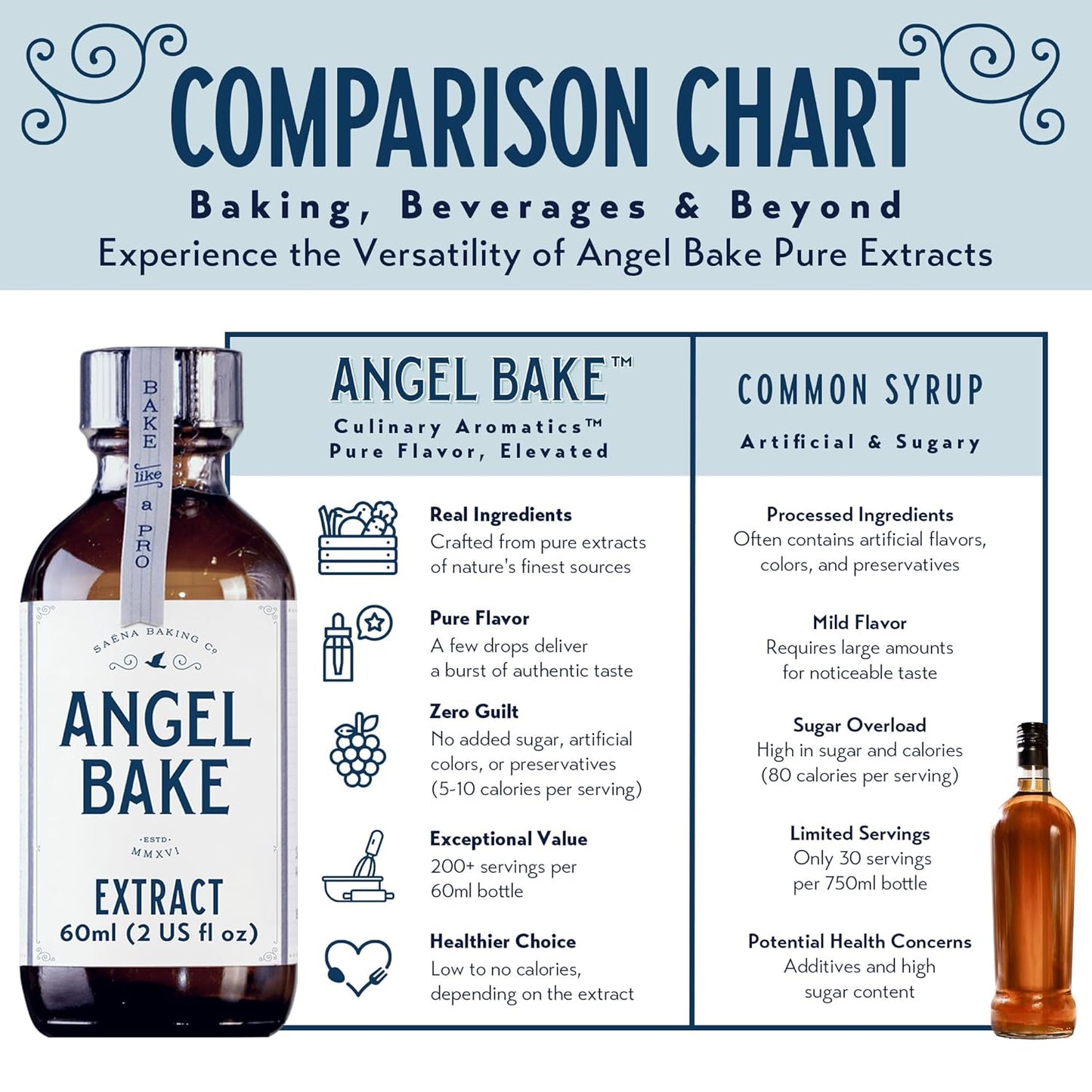 Pure Chocolate Extract for Baking, Mixology, Desserts & Recipes- Kosher, Keto Friendly, Vegan, Gluten-Free Flavoring for Beverages, Cooking- Rich, Aromatic Essence (2 Oz Extract w/ Latex-Free Dropper)