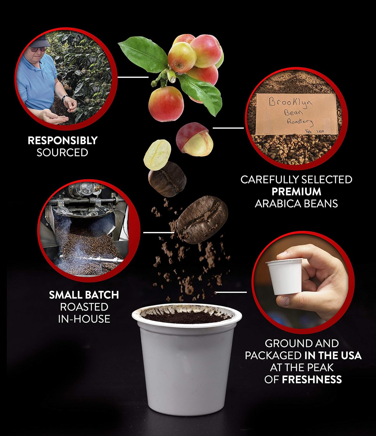 Brooklyn Beans Flavored Coffee Pods Assorted Gourmet Variety Pack, Compatible with 2.0 Keurig K Cup Brewers, 40 Count