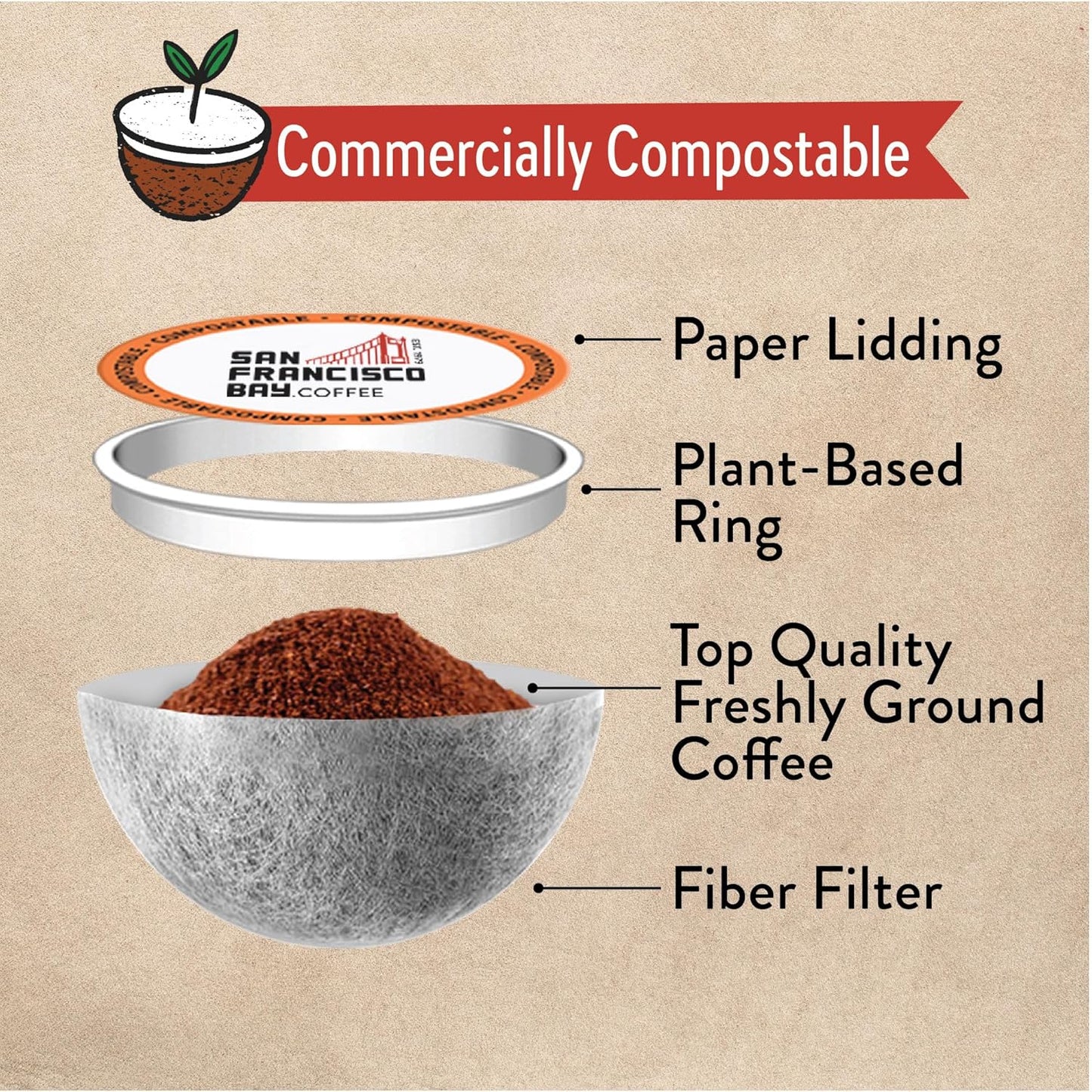 San Francisco Bay Compostable Coffee Pods - Fog Chaser (36 Ct) K Cup Compatible including Keurig 2.0, Medium Dark Roast